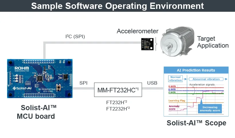Sample AI Application Software