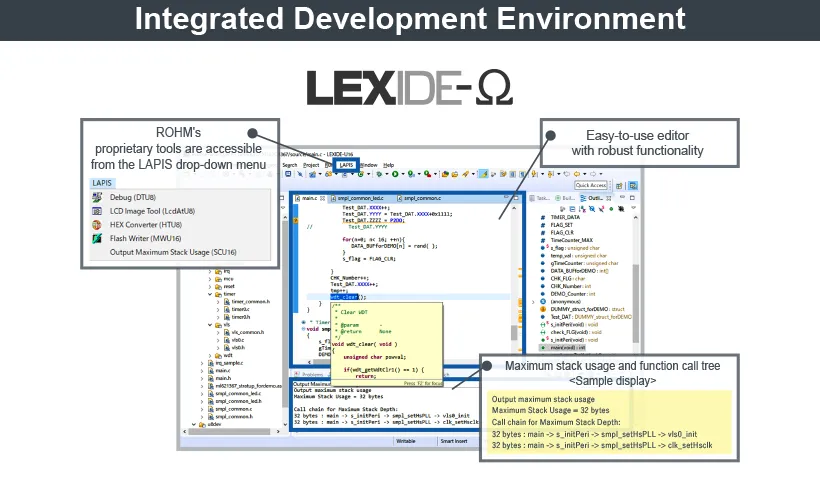 ARM® Core Integrated Development Environment