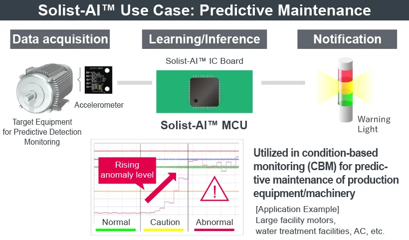 Solist-AI™ Use Case : Predictive Maintenance