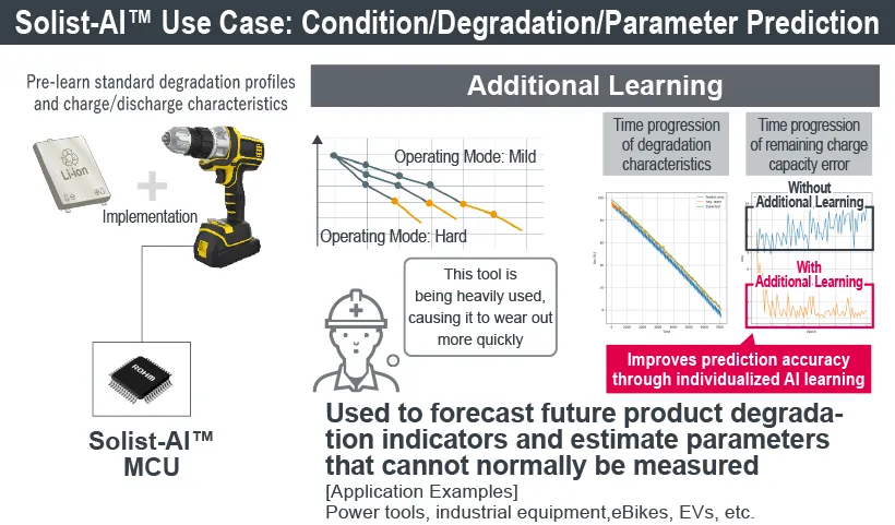 Solist-AI™ Use Case : Condition/Degradation/Parameter Prediction