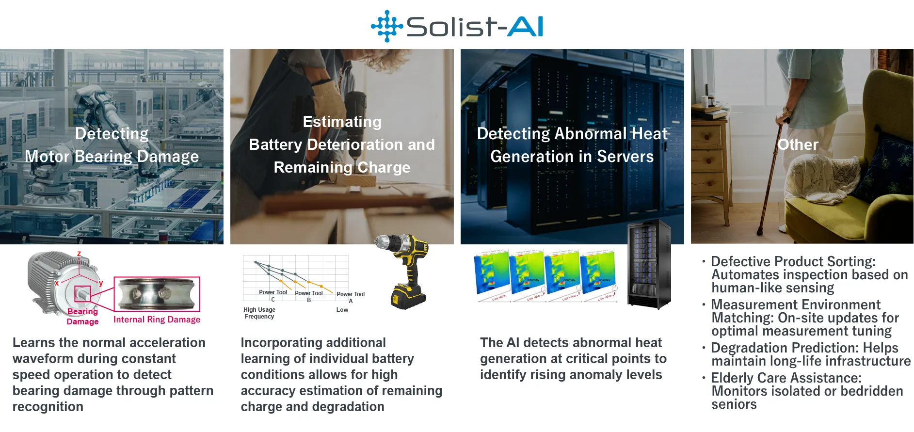 Solist-AI™ Applications