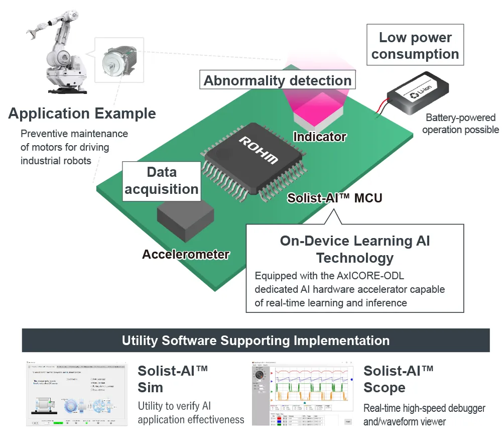 Solist-AI™の全体像