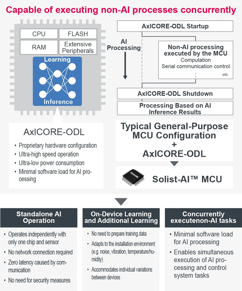 Solist-AI™の特長