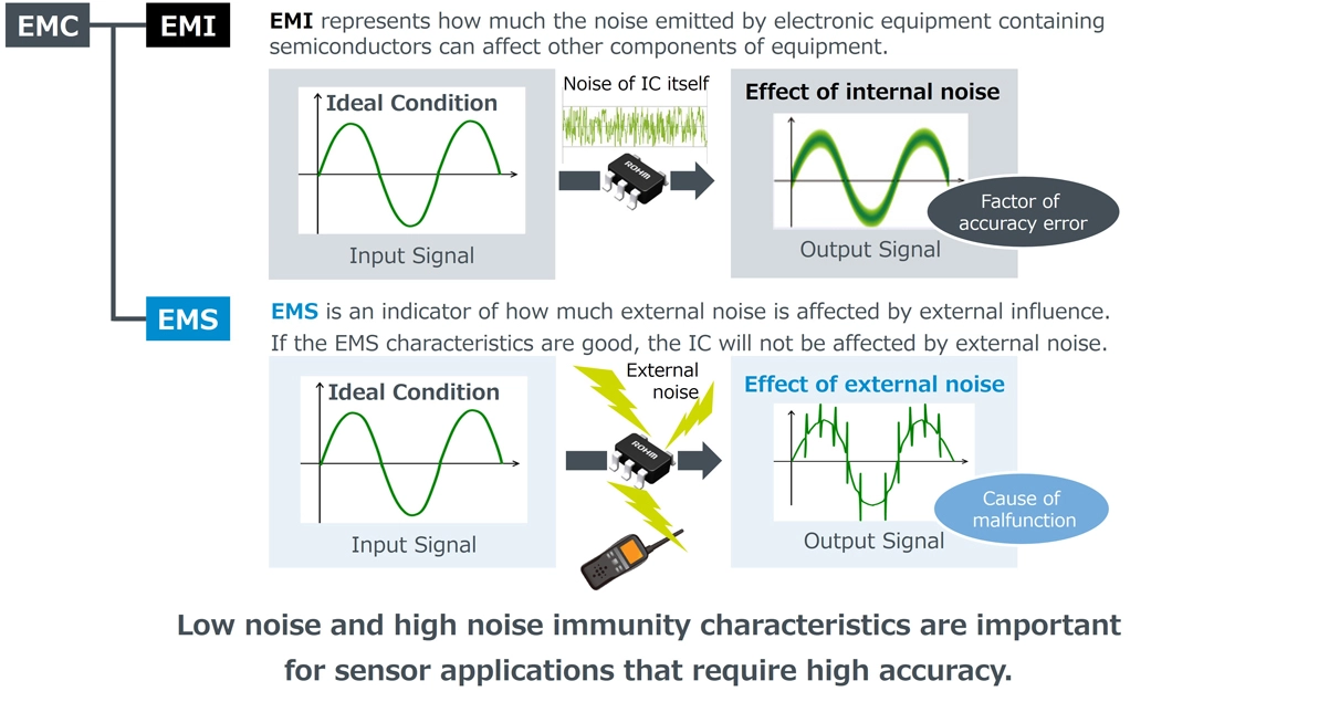 Figure 2. Focusing on noise as a point of differentiation
