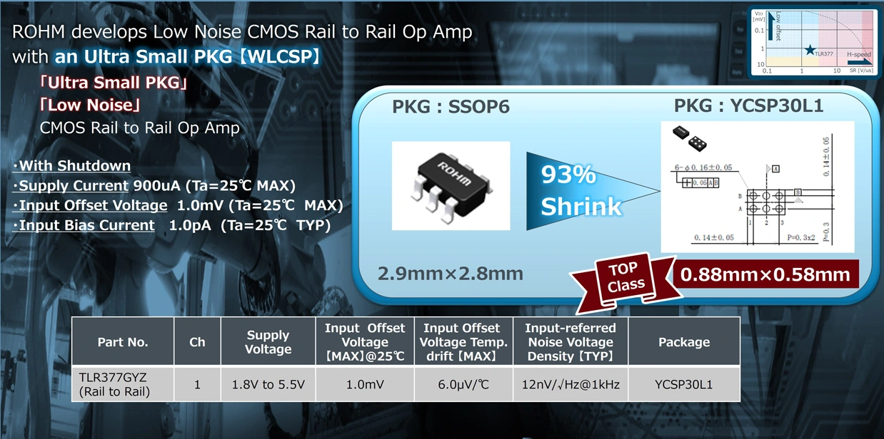 Figure 5. The industry's smallest class of op amp IC.