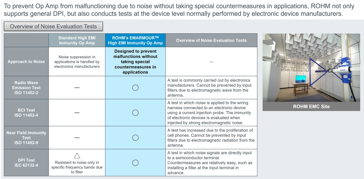 Figure 7. EMI immunity verified through multiple noise tests.