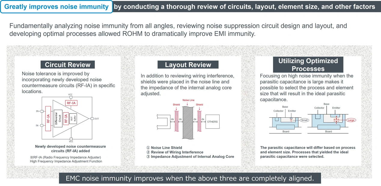 Figure 9. Improving EMI immunity by reviewing the circuit, layout, and processes/elements