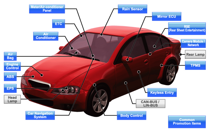 Automotive solutions discount