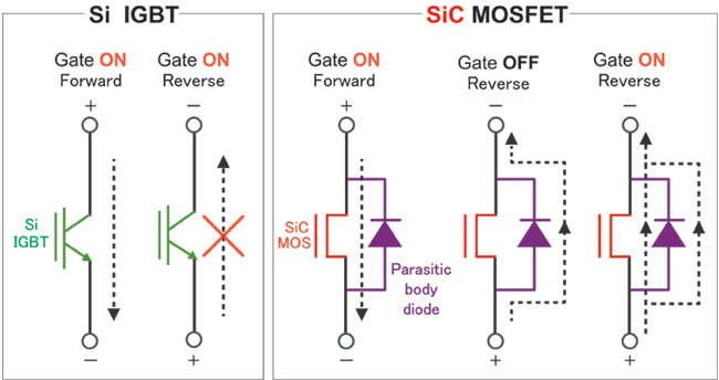 Mosfet