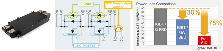 Power Loss Comparison/Block diagram