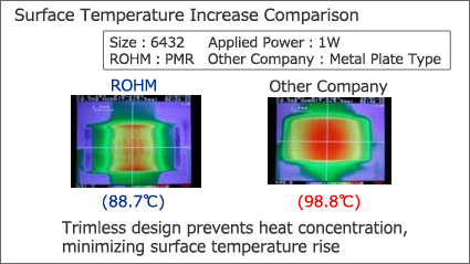 Surface Temperature Rise Comparison: ROHM vs General-Purpose Metal Plate Type