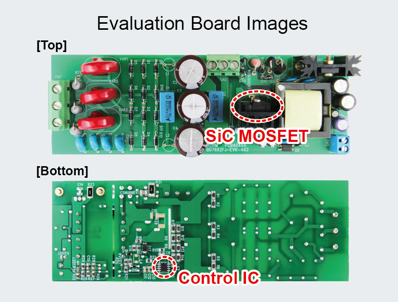 Evaluation Board Image combining with ROHM's AC/DC converter control IC