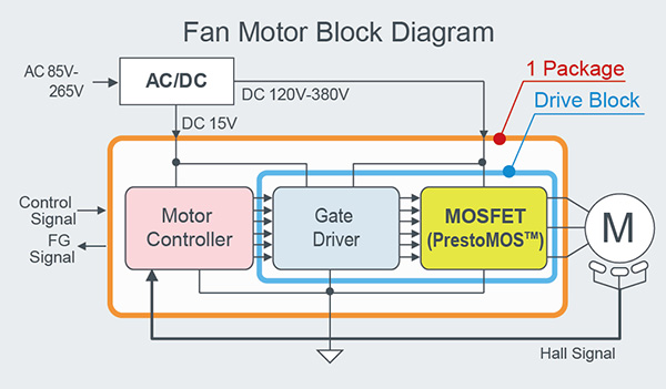 Fan Motor Block Diagram