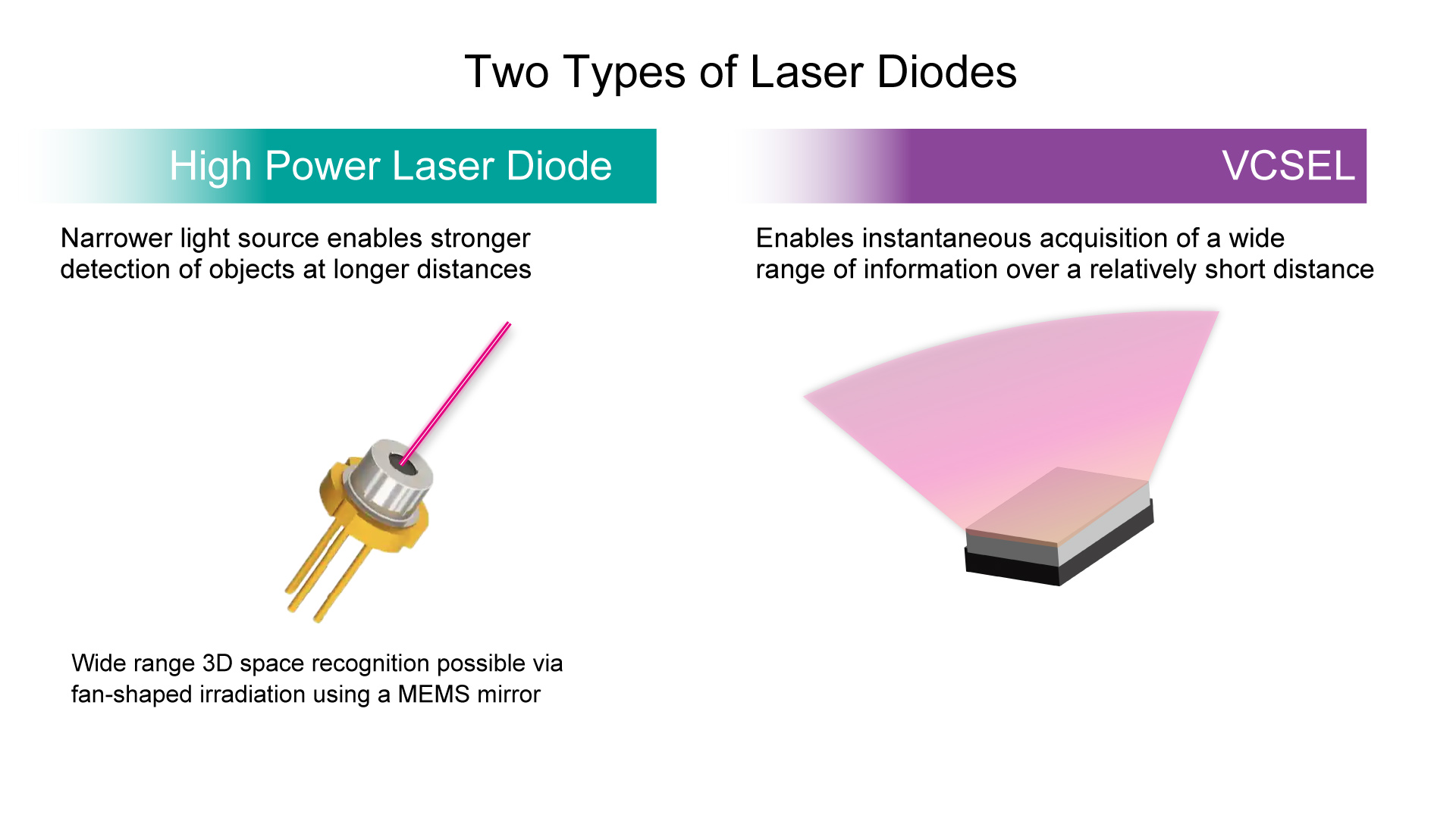 Two Types of Laser Diodes