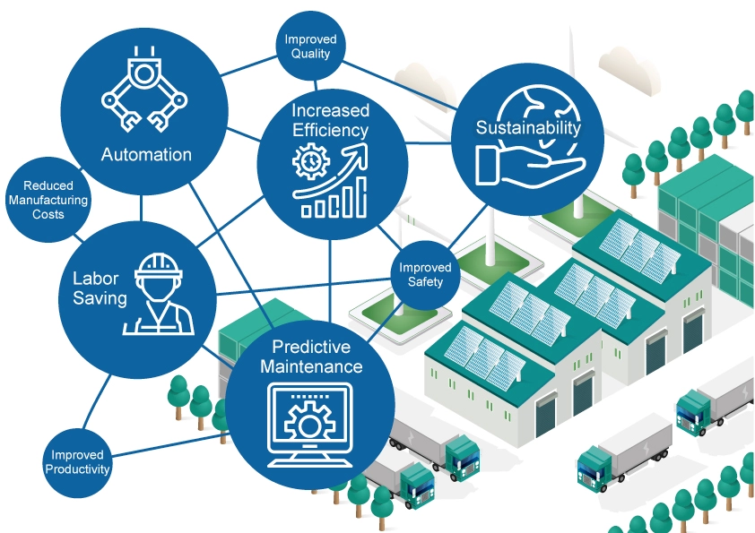The Impact of Smart Factories and the Vision for the Future