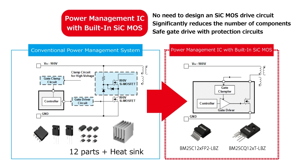Power Management IC
