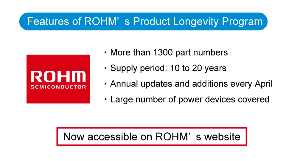 Features of ROHM’s Product Longevity Program