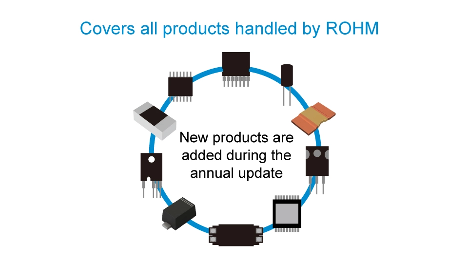 Covers all products handled by ROHM
